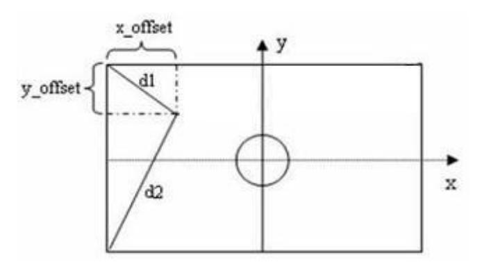 Fig. 1. Localization using two flags