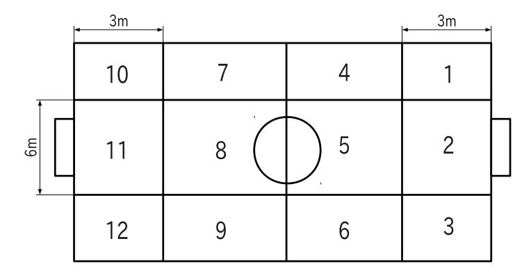 Fig. 1. Soccer field divided into 12 areas