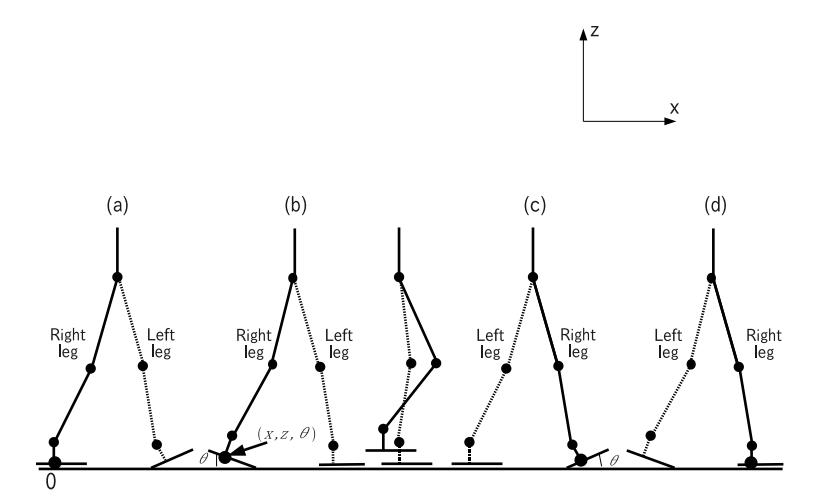 Fig. 3. Heel strike and toe off model