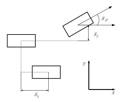 Fig. 4. Three parameters for step