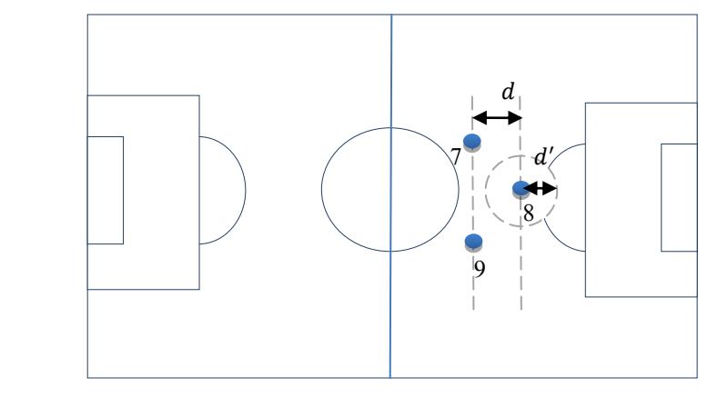 Fig. 6. The diagram for specification of the distances for attackers' decision making.