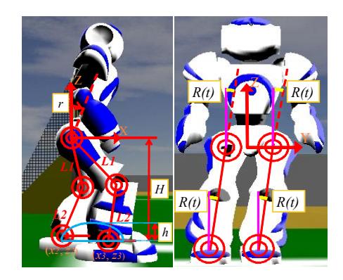 Fig. 2. Trajectory of feet and physical parameters