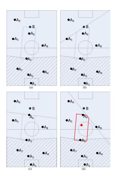 Fig. 4. Step-by-step calculation of the Voronoi cell for an agent (a2).