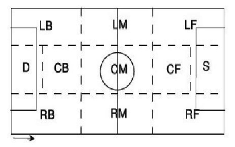 Fig. 4. 11 regions of playground