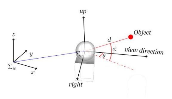 Figure 1: Diagram of the robot vision system