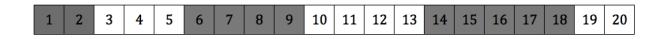 Figure 2: The format of 20 byte message.