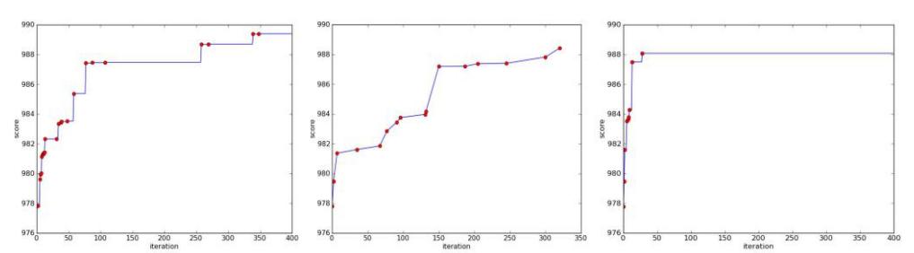 Results for the Get Up optimization: a) Hill Climbing, b) Simulated Annealing, c) Tabu Search