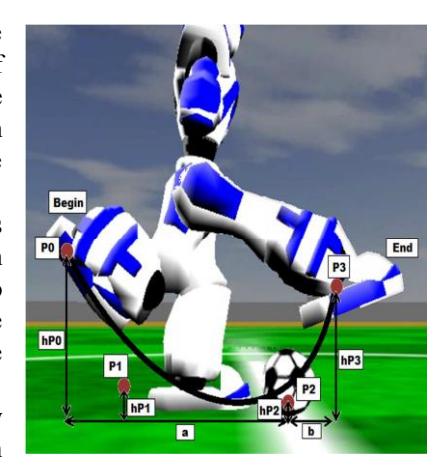 Parameters used to create the movement.