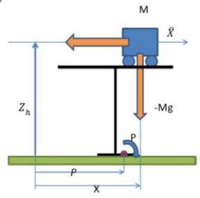 Schematic view of Cart-table model and a humanoid robot