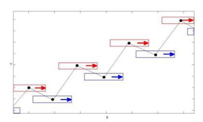 Foot steps of a diagonal walking