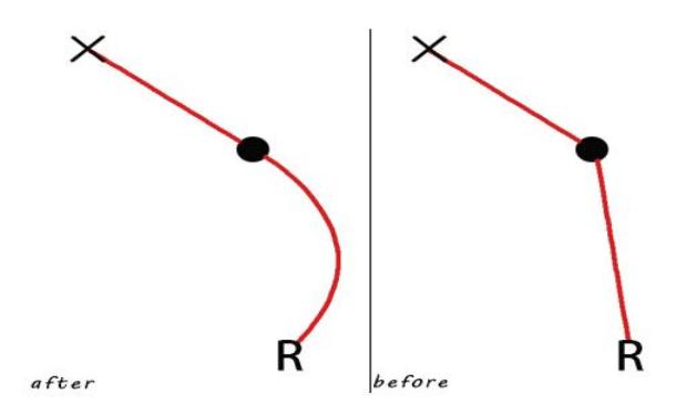 Fig. 3. Dynamic gait planning