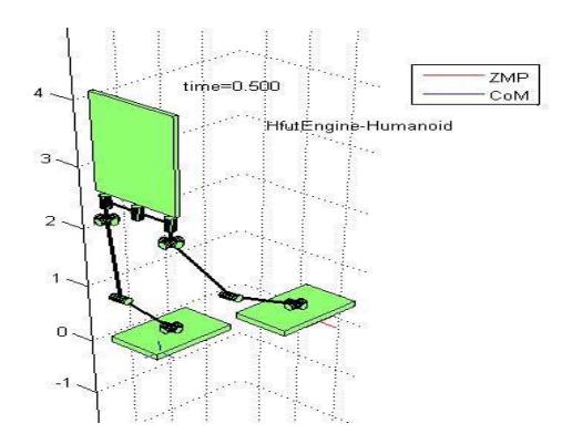 Fig. 5. Robots motion with ZMP and CoM calculation