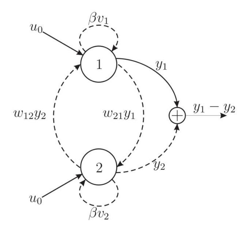 A half center Central Pattern Generator