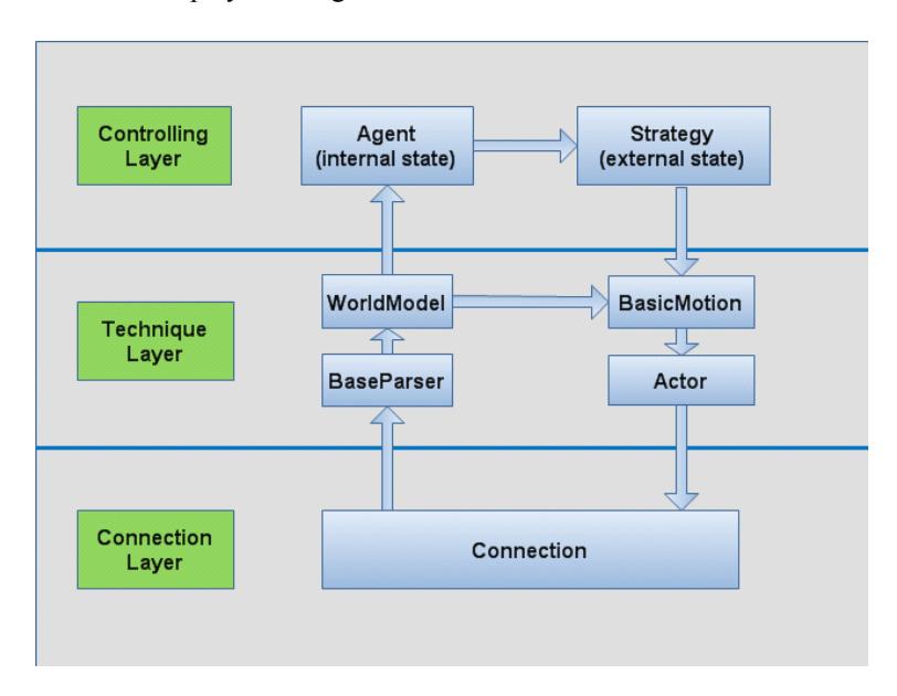 KylinSky agent architecture