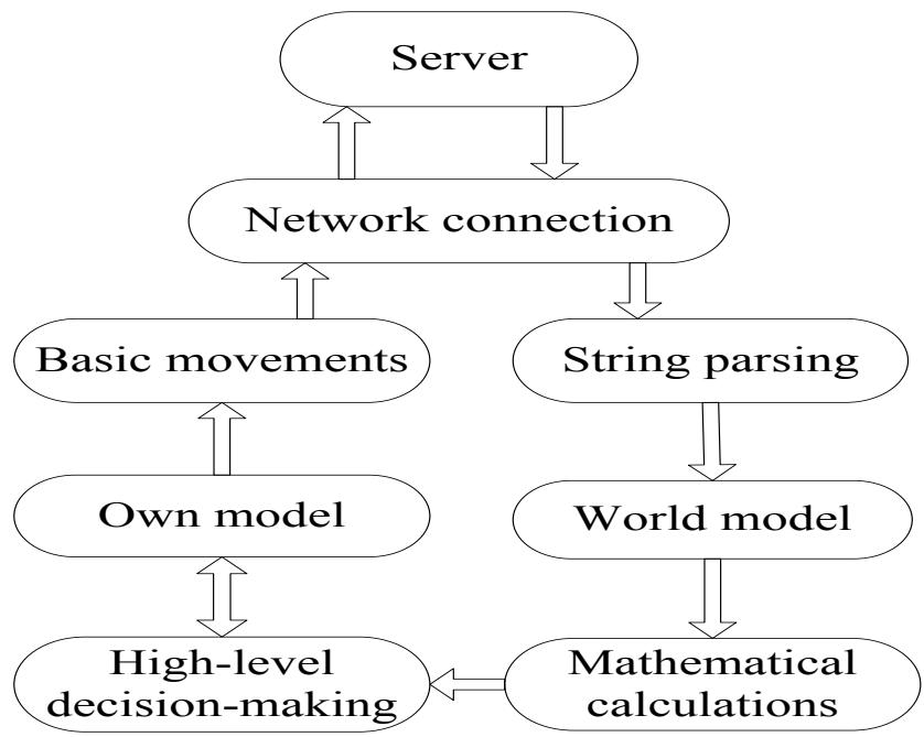 Fig.1. Module structure