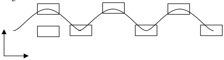 Fig.2. Center of mass motion trajectory