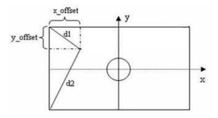 Fig. 1. Localization using two flags