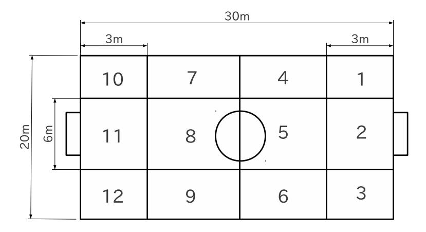 Fig. 1. Soccer field divided into 12 areas