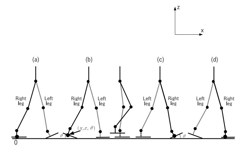 Fig. 6. Heel strike and toe off model