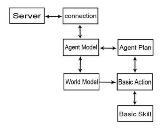 Agent behavior plan diagram