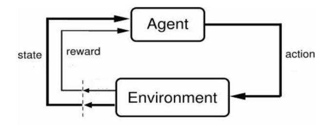 Reinforcement learning framework