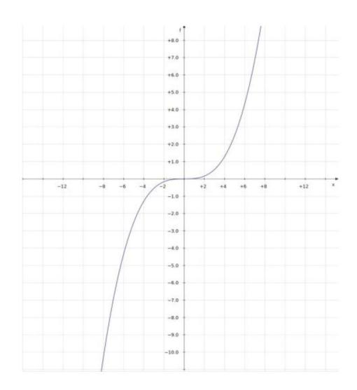 Value function for robot rewards