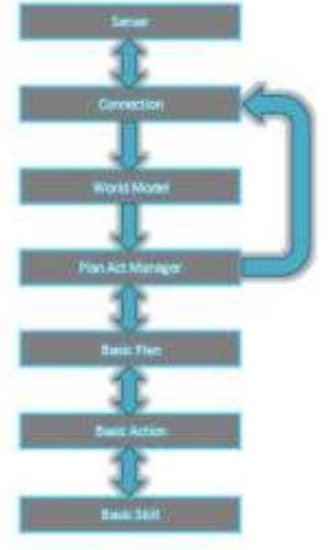 Fig. 1. Overall base architecture