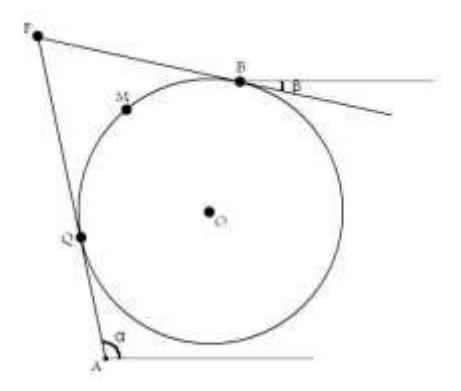 Fig. 2. Solution