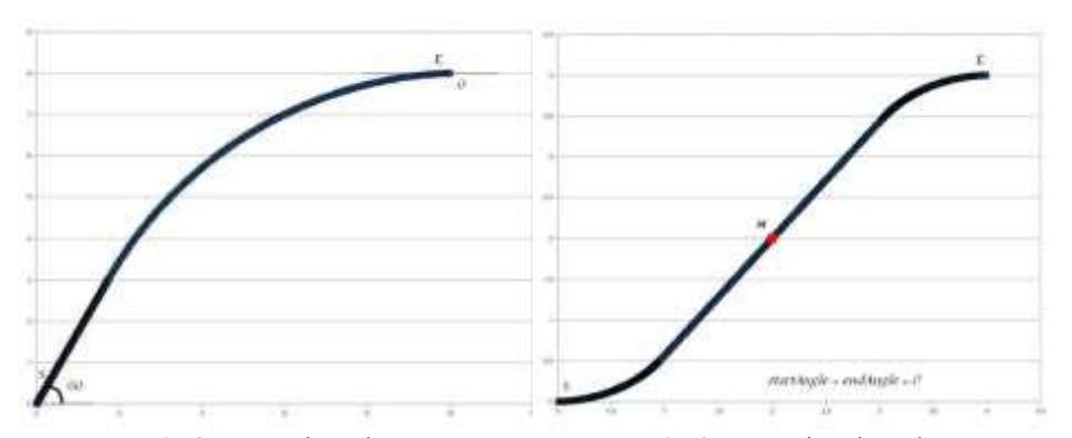 Fig 3. Normal mode Fig 4. Exceptional mode