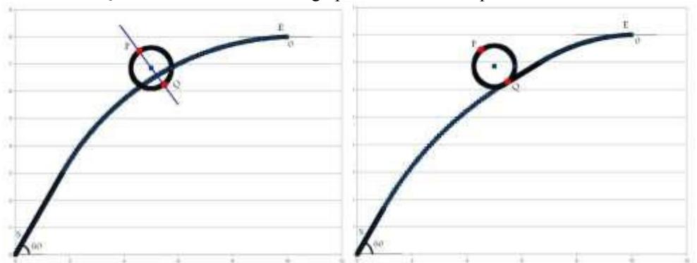 Fig 5. Graph connecting all Ps and Qs