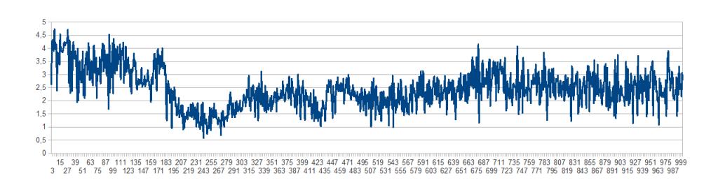 Utility of a simulated annealing run to optimize kick parameters.