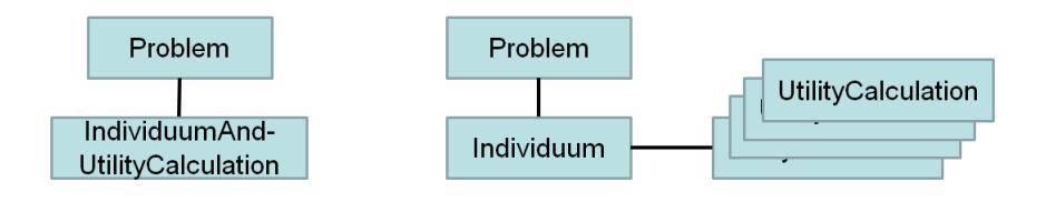 Before and after separation of inidviduum and utility calculation.