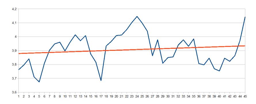 100 run average utility of tabu search.
