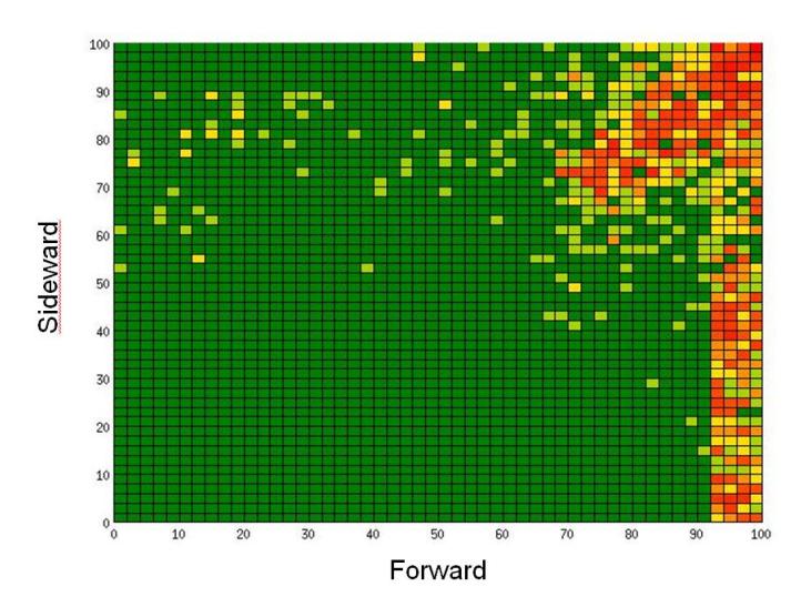 Reliability of walk with increasing intended forward and sideward speed.