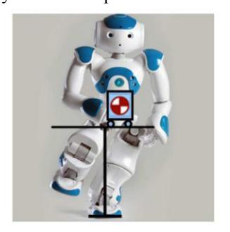 Schematic view of inverted pendulum model on X direction and frontal view of the NAO robot