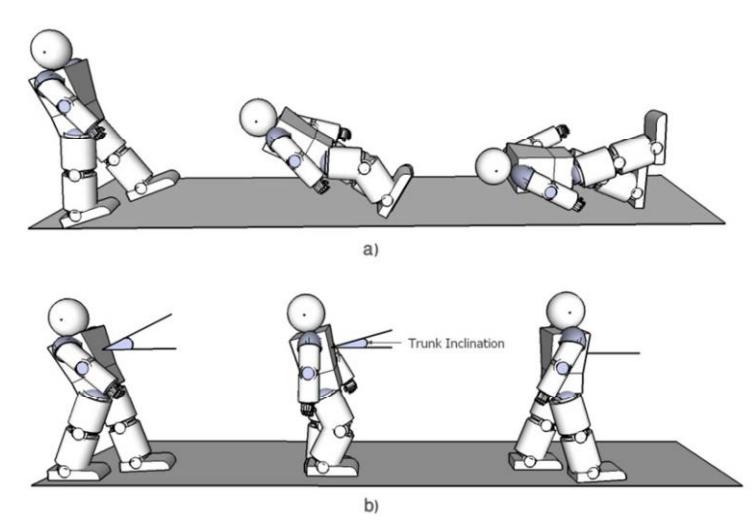 A scenario of walking while a robot face the inclination of the trunk, a) without using the active balance approach, b) with using the active balance approach
