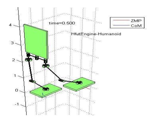 Fig. 4. Robots motion with ZMP and CoM calculation