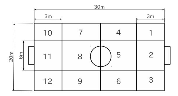 Fig. 1. Field divided into 12 areas