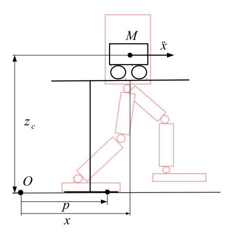 Fig. 2. Cart-table model