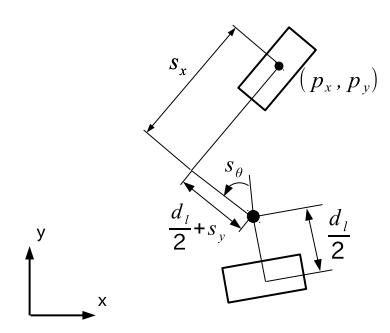 Fig. 3. Stride parameters