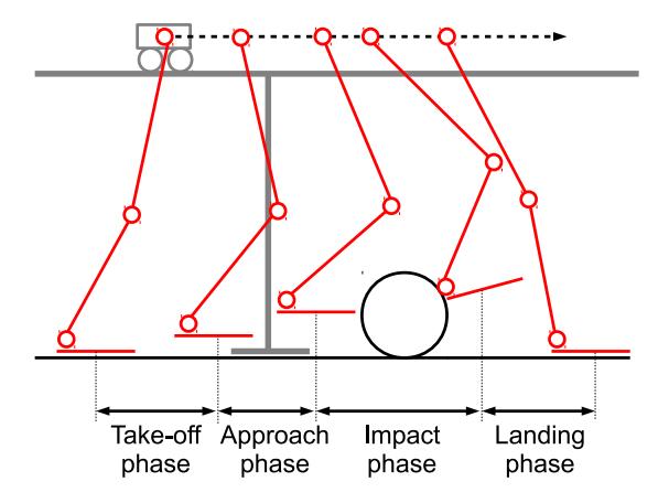 Fig. 6. 4 phases of kicking leg
