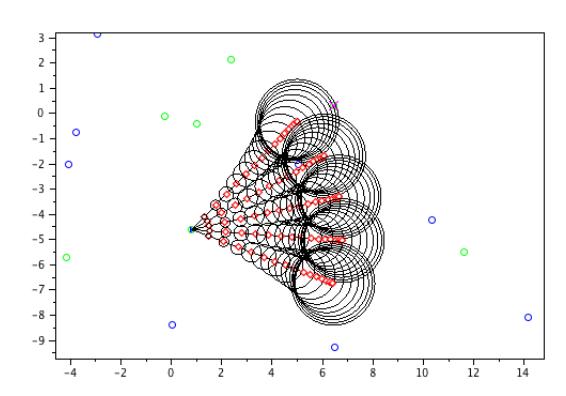 Fig. 2. Mapping of trajectories using our model.