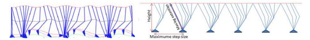 Fig 2. A planar view of a human walking (left) and robot's walking while using the carttable model (right)