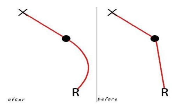 Fig.3. Dynamic gait planning