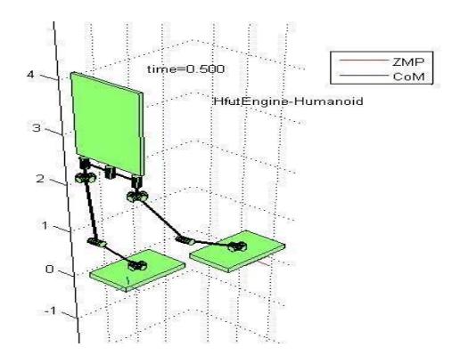 Fig.5. Robots motion with ZMP and CoM calculation