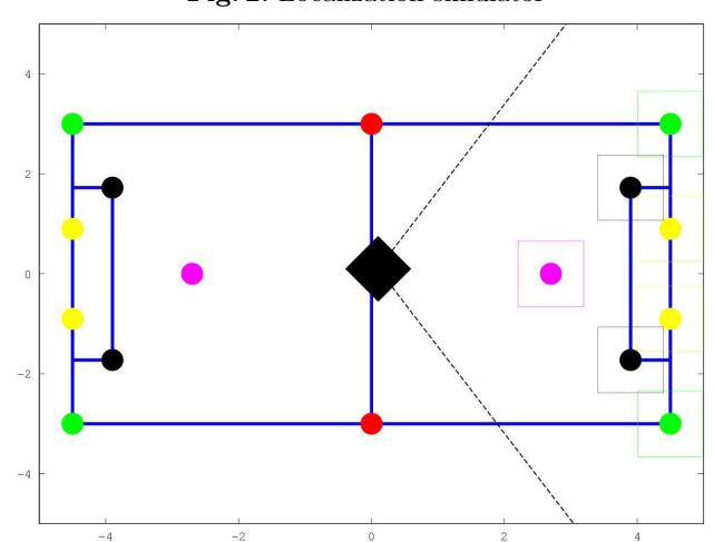 Fig. 2. Localization simulator