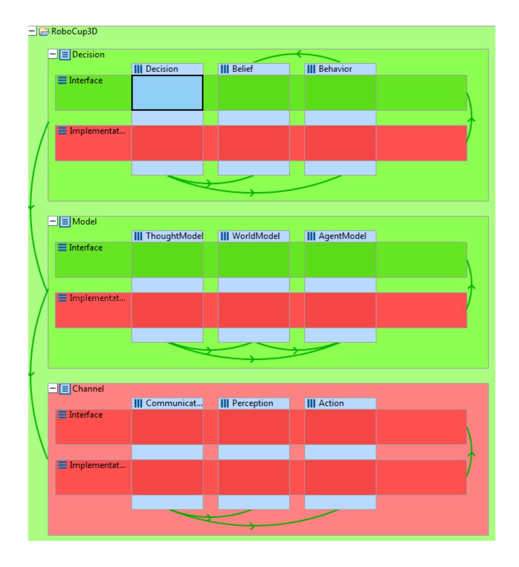 Fig. 1. Architecture of the magmaOffenburg Runtime.