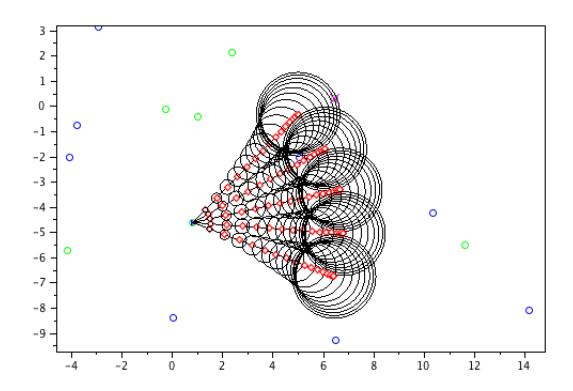 Fig. 1. Mapping of trajectories using our model.