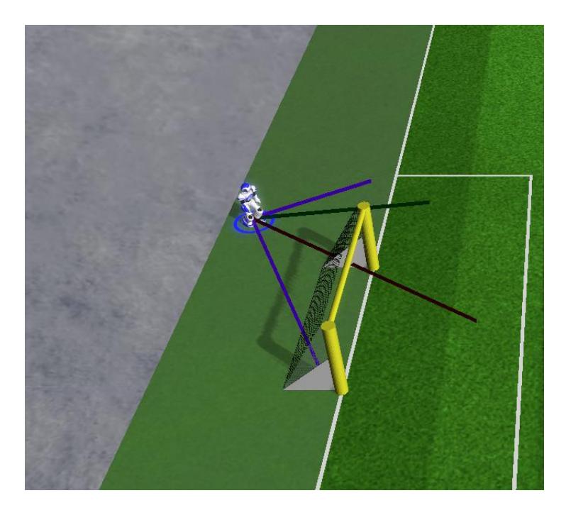 Fig. 5. Nao getting back on the field. Blue = secondary trajectories, Red = primary trajectory colliding with the goal, Green = third trajectory that will be used to avoid colliding with the goal.