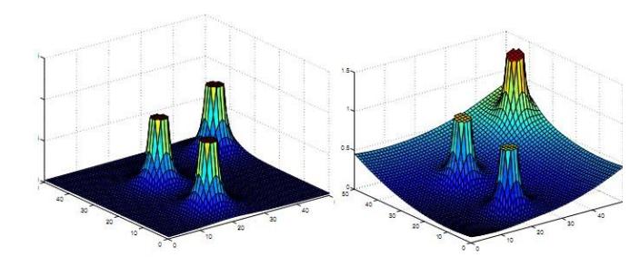 Fig. 10 Obstacle force (Repulsive potential) and Goal Force+ Obstacle force